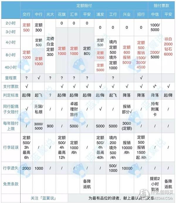 华夏信用卡贵宾出行（什么信用卡有龙腾出行机场贵宾）