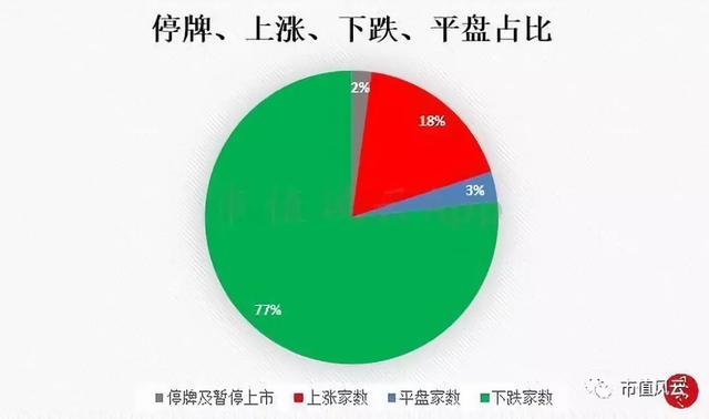 五粮液跌停的股票第二天走势