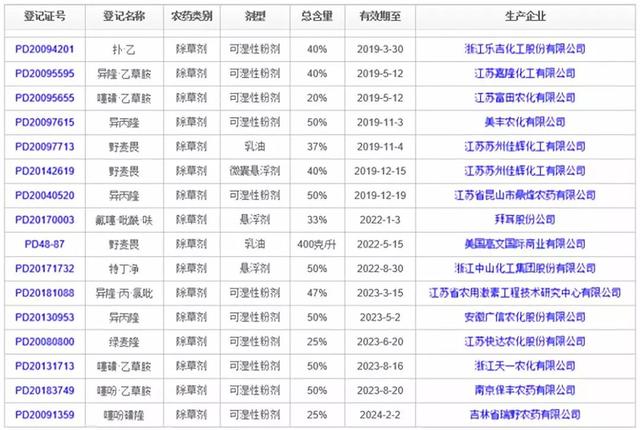 小麦田杂草防除痛点多，实战专家告诉你如何优选除草剂1