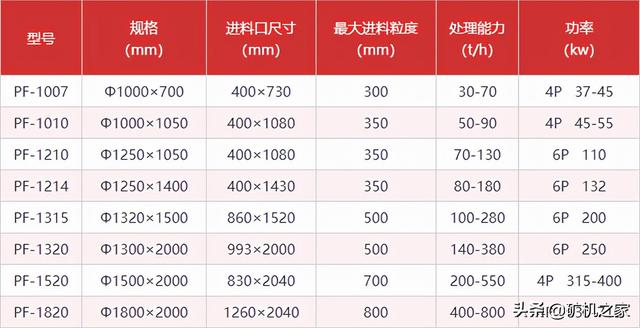 西宁pf系列反击式破碎机厂家