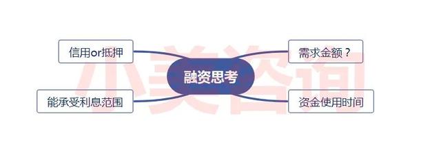 年后房子抵押贷款，商品房多少年后不能抵押贷款