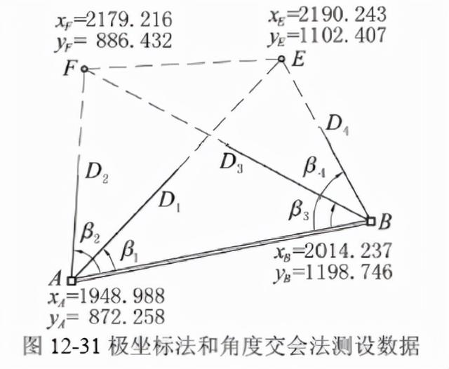 土木工程测量控制点展绘