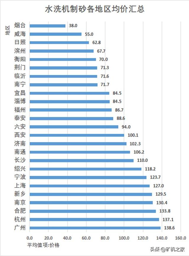 尾矿砂价格最新消息