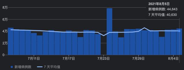 新加坡及東南亞部分國家疫情現狀