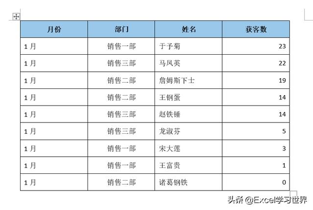 word表格怎么整体居中