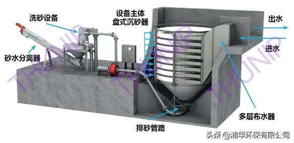 温州链斗式洗砂机