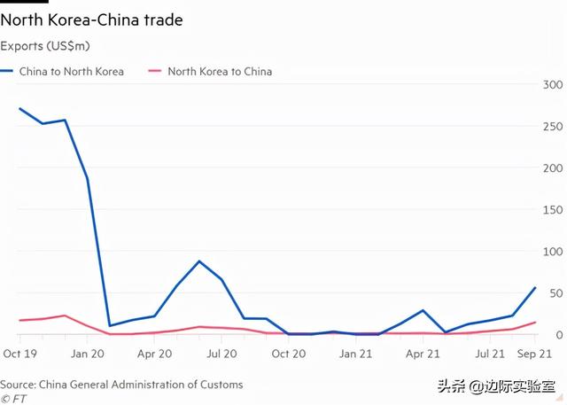 大宗商品价格飙升，中国成受损最严重的国家：每日财经图集