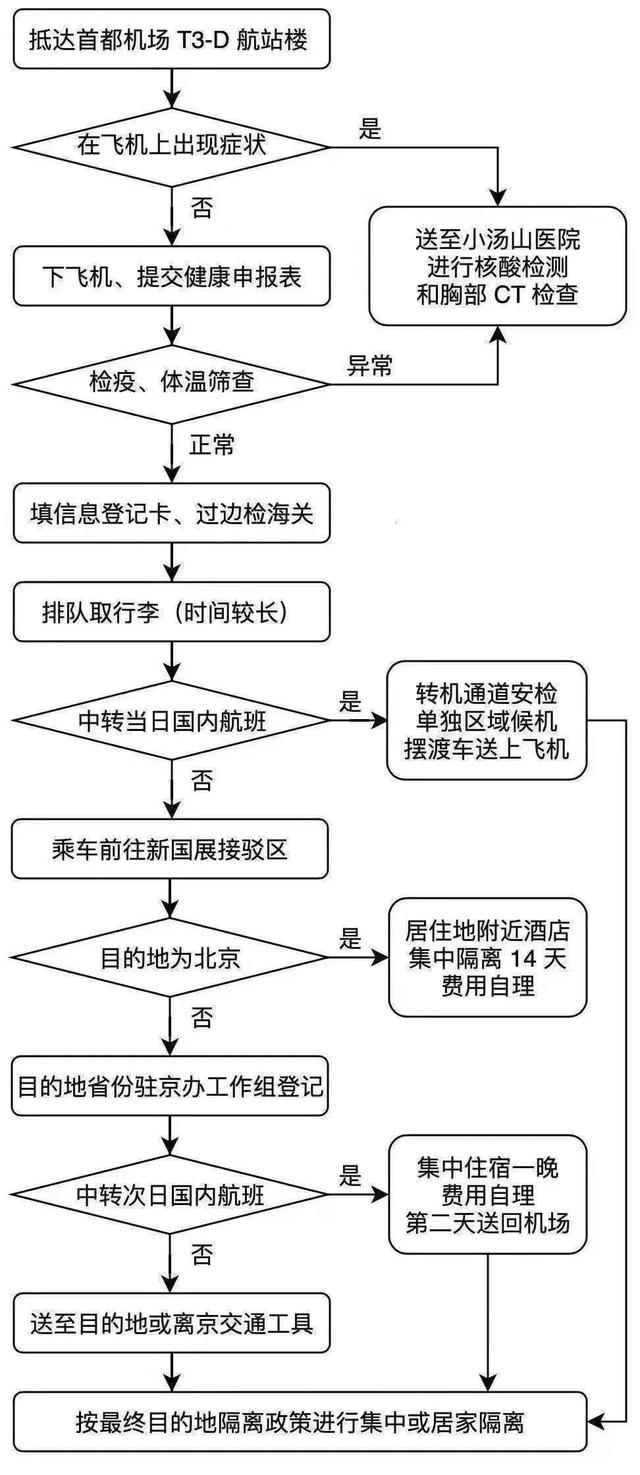 入境是什么意思