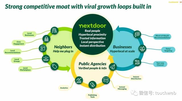 邻里社交平台Nextdoor纽交所上市：市值47亿美元 路演PPT曝光