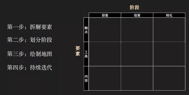 用企业微信玩好私域运营，像“拼图<a><a>游戏</a></a>”一样