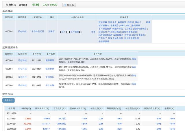 盘点一下A股的半导体芯片圈-第12张图片-9158手机教程网