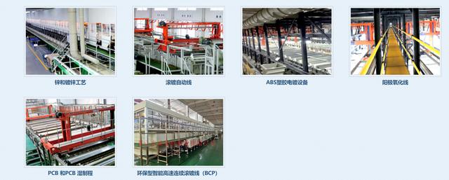 新能源细分龙头，PCB设备龙头东威科技，下一个千亿先导智能？