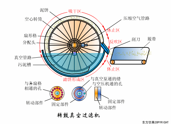 宜兴过滤机蝶阀开关