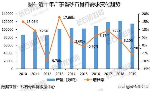 砂石生意的风险
