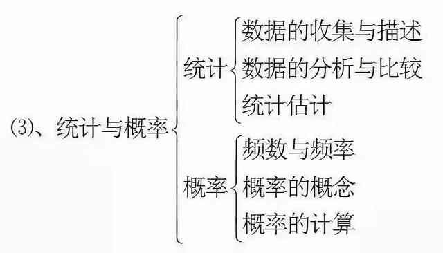 初中各科思维导图全汇总（语文、数学、地理、历史、化学、生物）