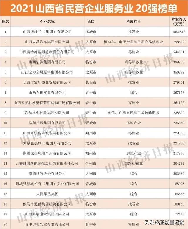 2021年山西省民营企业100强榜单发布