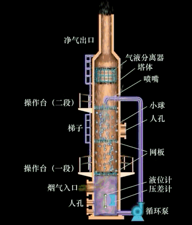 过滤机反吹器工作原理