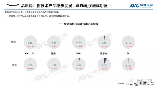 中国彩电市场十一促销总结报告