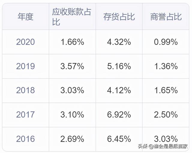 通威股份：以“渔光一体”发展模式为独特竞争优势的光伏新能源