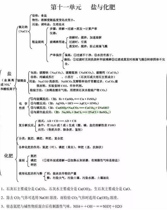 初中各科思维导图全汇总（语文、数学、地理、历史、化学、生物）