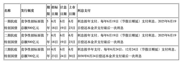 抗疫国债怎么购买「抗疫特别国债来了 政府怎么发 百姓如何买 」