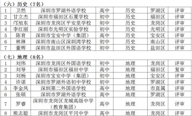 名师工程人选个人三年发展规划