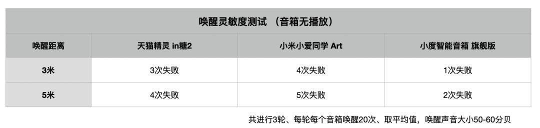 智能音箱