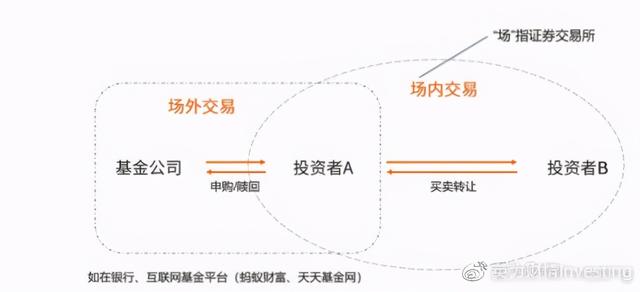 科普 你真的了解基金吗知乎「怎么看基金」