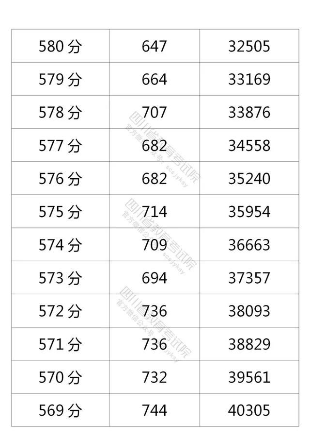 四川2021高考成绩一分一段表出炉