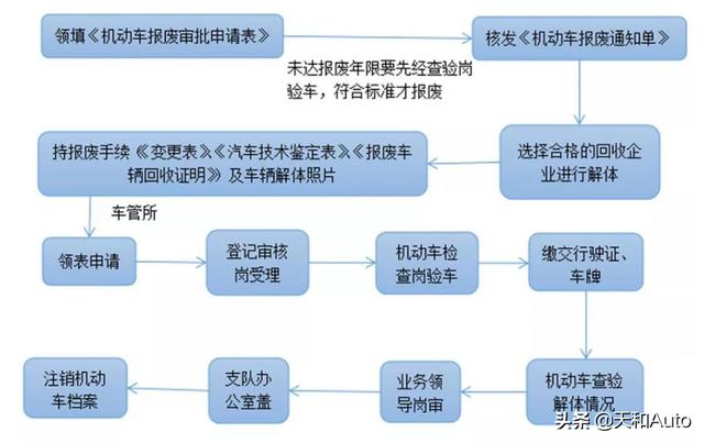 银行卡怎样报废