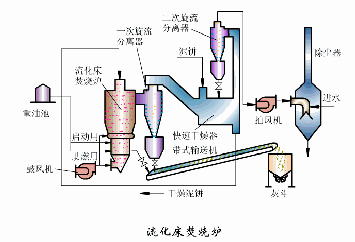 镇江转鼓过滤机格栅图片