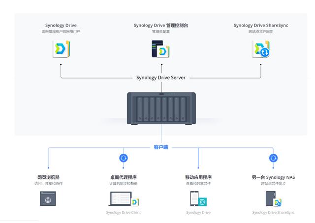 pt客户端密码是什么意思