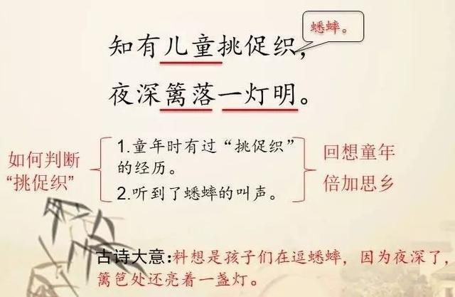 三年级上册语文古诗三首知识点（部编版三年级语文上册第4课古诗三首知识点）(14)