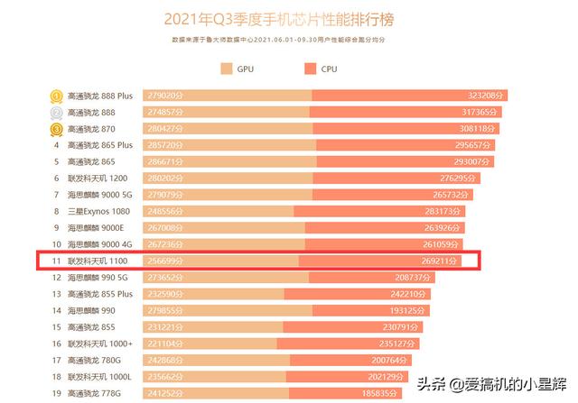 重回1799元，256GB+67万跑分+三星AMOLED屏，性能比麒麟990更强