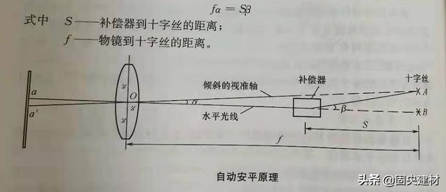 水准仪型号