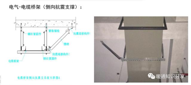 抗震支架设计、技术、安装及管理相关要求