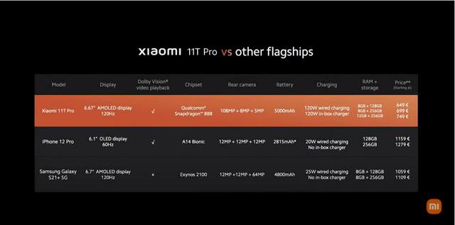 与iPhone 13同一天发布，小米的“新旗舰机”斗得过吗？