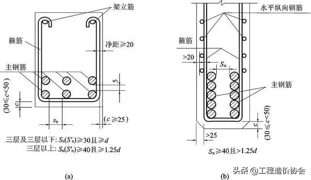 桥梁结构图部位名称