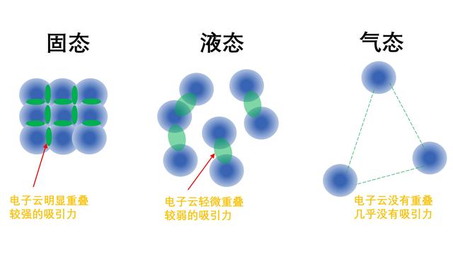 范德华力