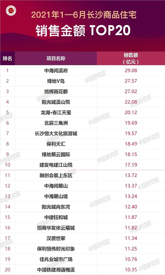 长沙房地产公司