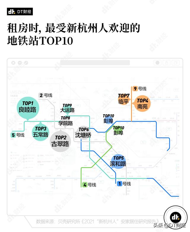 2021年，离开北上广去杭州的年轻人过得怎么样？