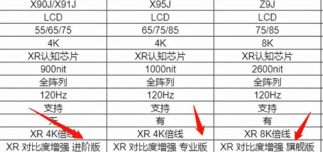 索尼电视怎么选？从原理到推荐，2021年索尼电视选购指南