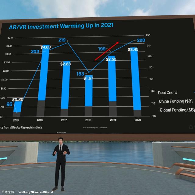 我们正在迎来vr的2 0时辰 2021让我们重新审阅国产vr 智能硬件 资讯 威腾网 物联网门户 物联网产业媒体www Weiot Net 手机版 物联网产业媒体www Weiot Net