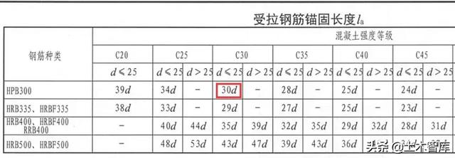 lae是什么意思（建筑上lae是什么意思）