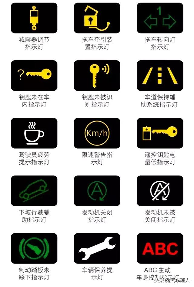 车子仪表盘故障显示大全图片 车仪表盘故障图解大全 拆车件网
