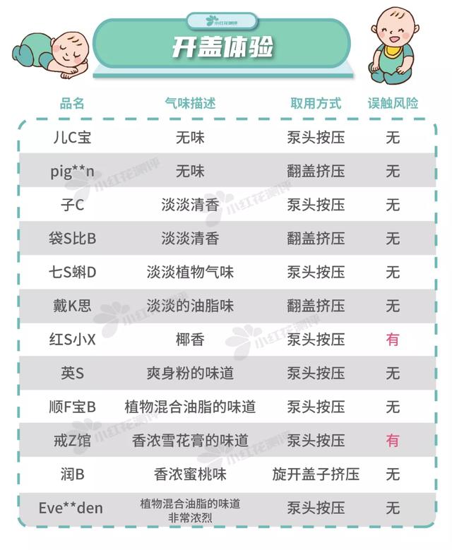 四岁儿童适合用什么身体乳