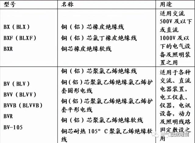 电缆规格型号一览表,电缆规格型号有哪些