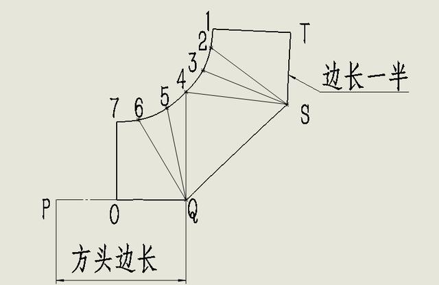 天圆地方简单下料方法