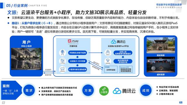 2021数字化转型指数报告（深度洞察全国351个城市18个行业）