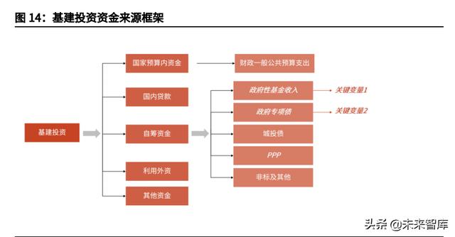 工程展成包括哪些